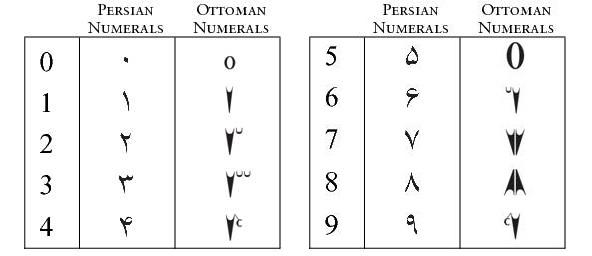 Ottoman numerals.jpg